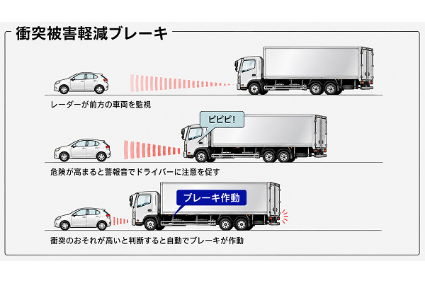 衝突被害軽減ブレーキ